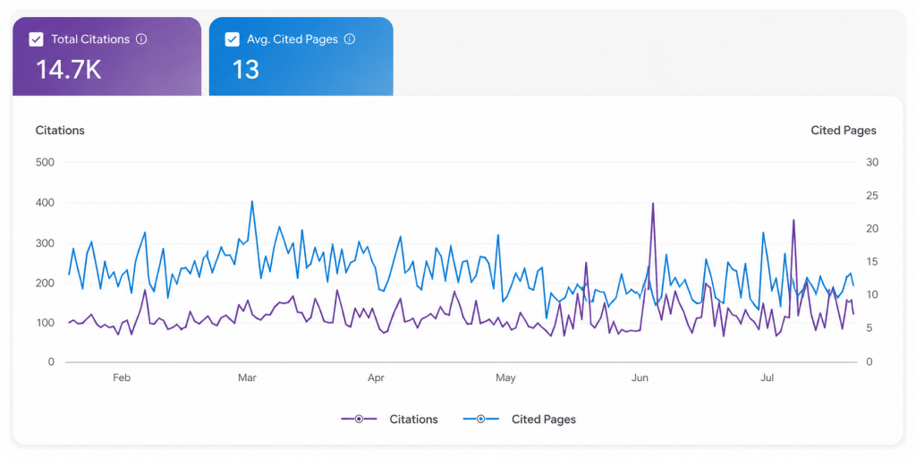 AI Report in den Bing Webmaster Tools