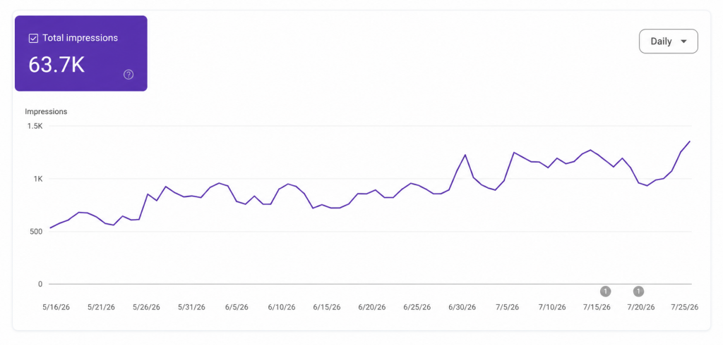AI-Impressionen in der Google Search Console