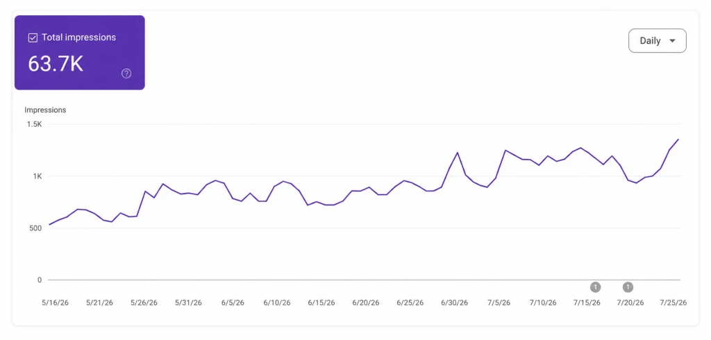 AI-Impressionen in der Google Search Console