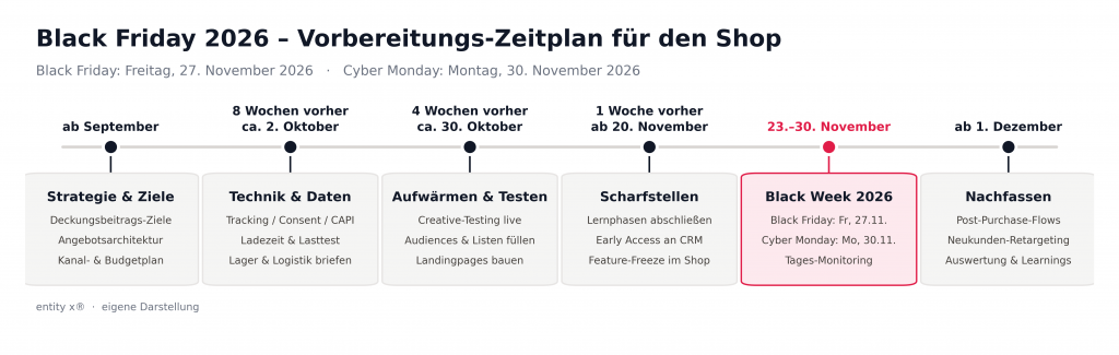 Black Friday Zeitplan