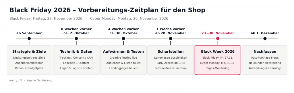 Black Friday Zeitplan